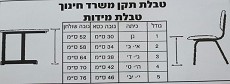 טבלת מידות תקן לריהוט בתי ספר